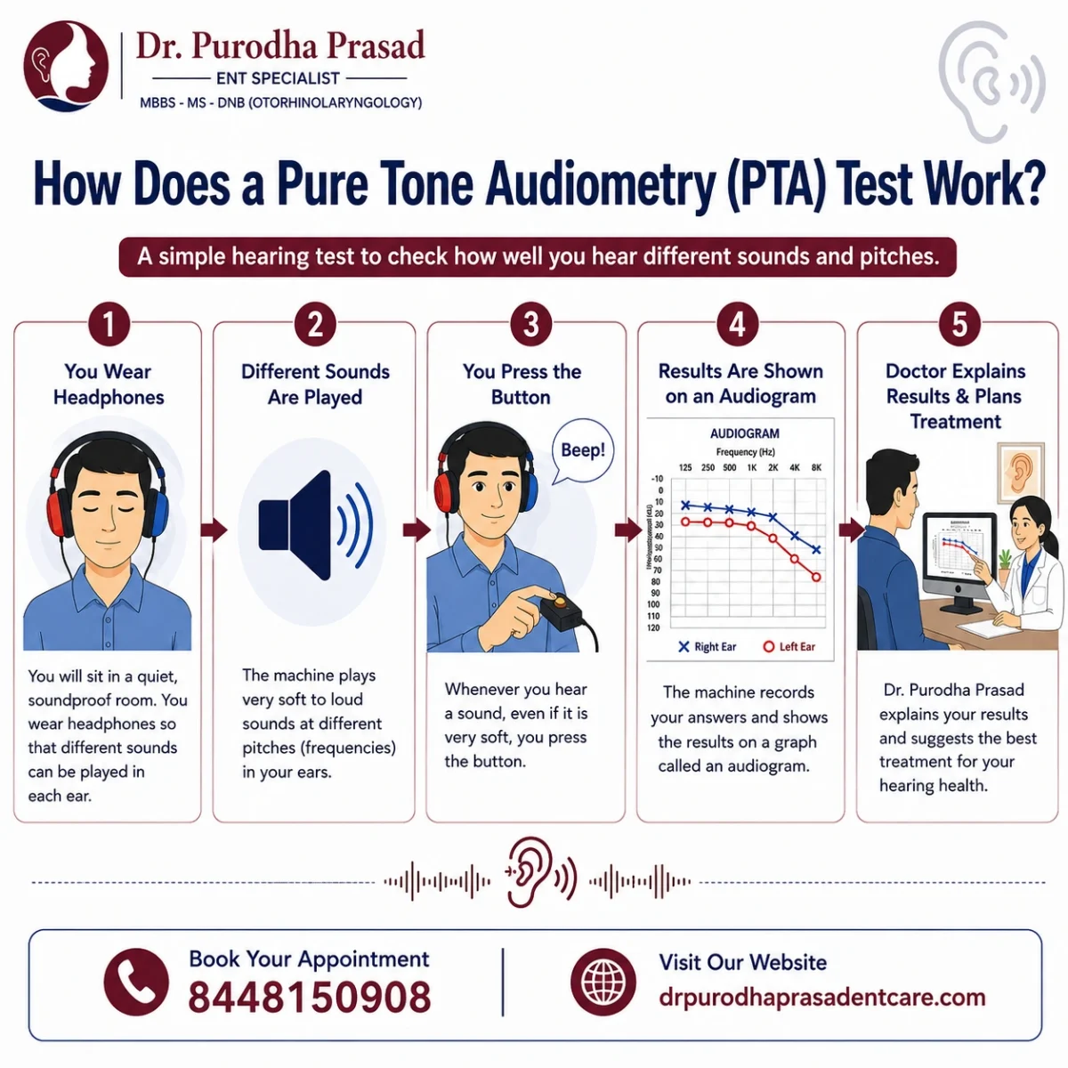 Pure Tone Audiometry (PTA) Test